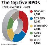 Bpo projects with advance payments