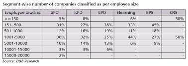 Bpo projects without deposits