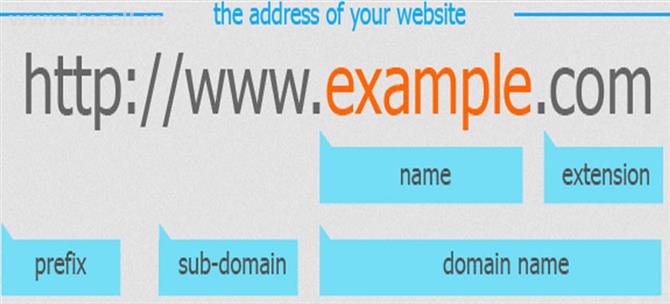 Buy Domain Name India