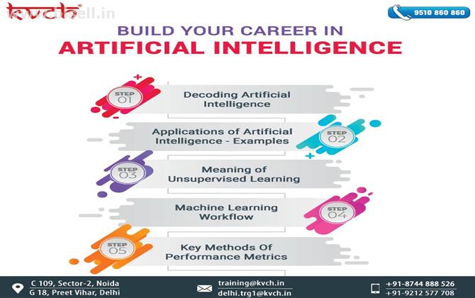 Career in AI | Training by Expert Faculty?