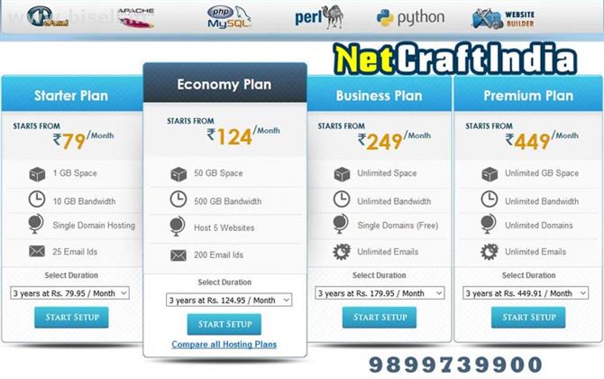 Cheapest Web Hosting India