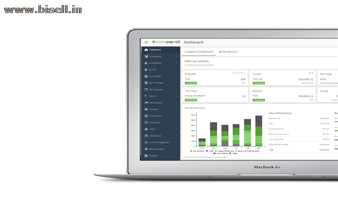 Complete hr system in India