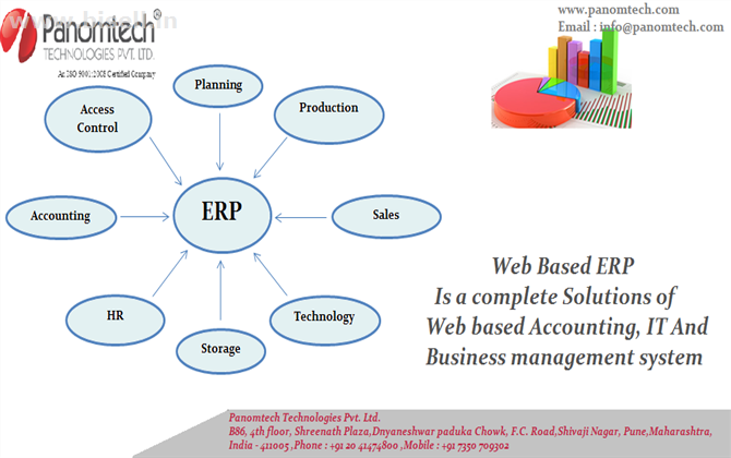 crm software in pune, School erp software in india, Crm software in pune, crm system software in pune