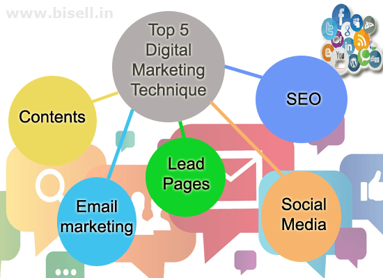 Digital  Marketing Course Modules