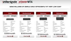 Effective email marketing strategy with MTA