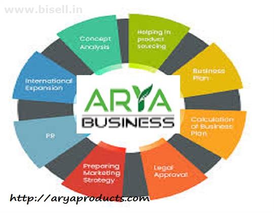 Fastest Growing Direct Selling Marketing in India