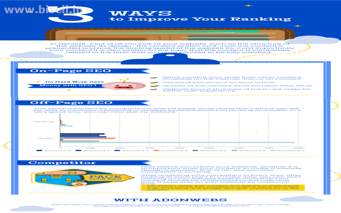 Infographics Submission Sites List in 2020