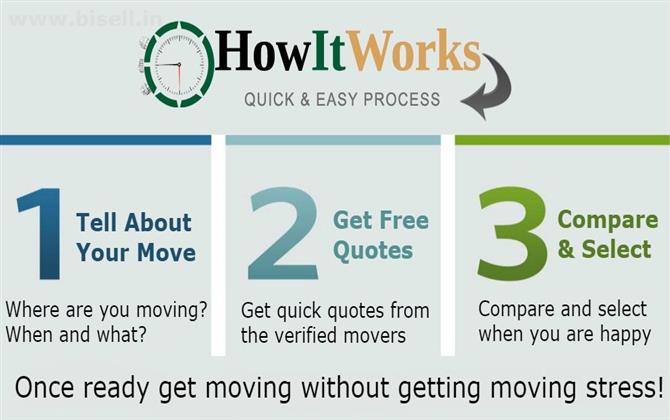 Online Moving Quotes from Pune Packers and Movers within Few Minutes