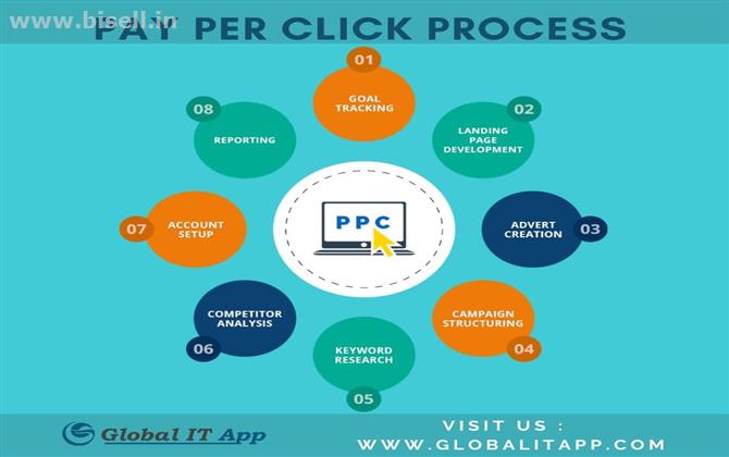 PPC Advertising & Marketing Company | Pay Per Click Services Company - Global IT App