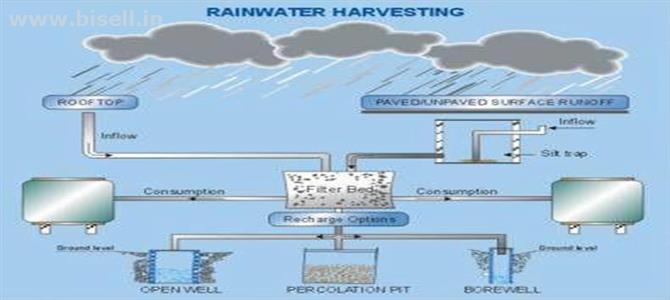 Rain water harvesting filter supplier in mumbai