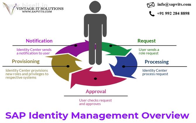 SAP IDM Training in Bangalore