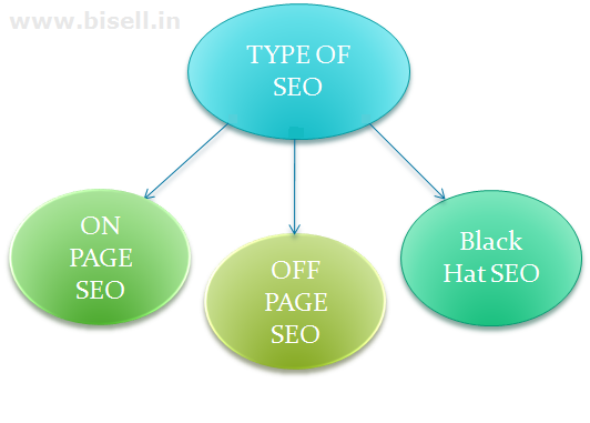 search engine optimization