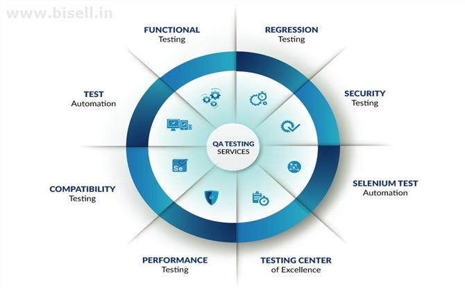 Software Quality Assurance Service Company - Get Your Quote Now