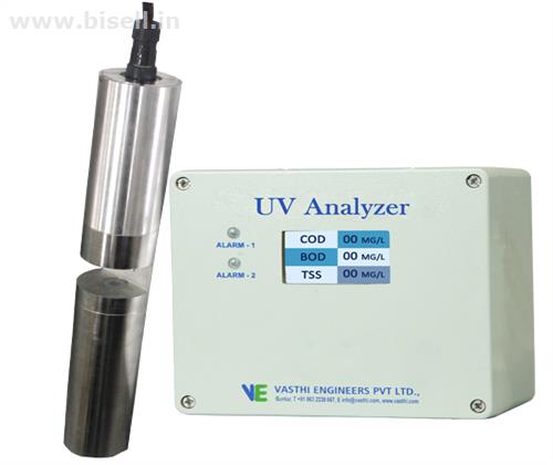 Water Analyzer