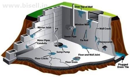 Waterproofing for Basements in Bangalore