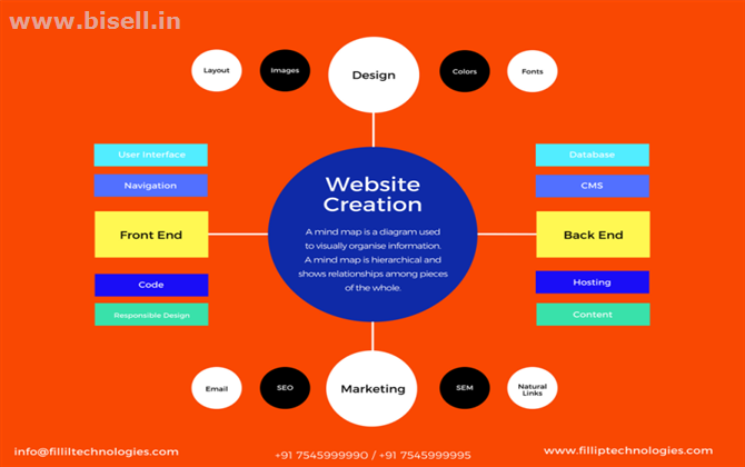 Web Design Company in Patna