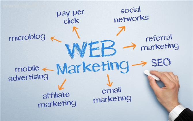 Web Design | Online Marketing Company