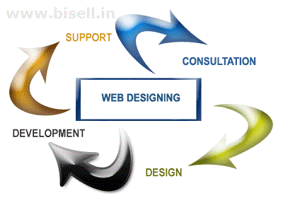 Web Designing Services in India