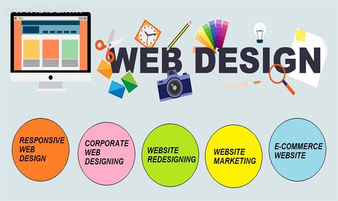 Website Designer Bangalore | Website Designer in Bangalore